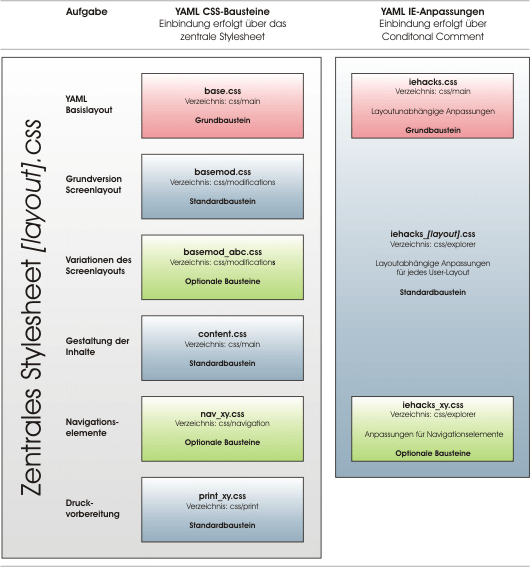 CSS Schema