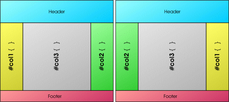 Spaltenanordnung 1-3-2 und 2-3-1