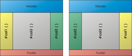Spaltenanordnung 1-3-2 und 2-3-1