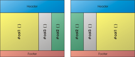 Spaltenanordnung 1-3-2 und 2-3-1