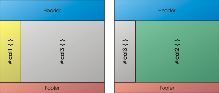 Spaltenanordnung 1-2-3 und 3-2-1